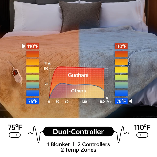Alt view image 3 of 7 - Heated Blanket, Soft Faux Rabbit Fur Electric Throw, 84"×90" | Electric Blanket with 10 Heating Levels 5 Setting Timer Auto Off, Cozy Warm Heating Blankets, Machine Washable, Brown