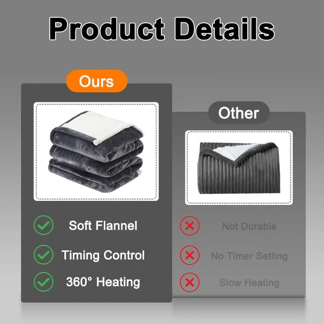 Alt view image 5 of 7 - Electric Wearable Heated Blanket Throw, 50x70+14" with Foot Pocket | Wearable Heated Blanket Portable with Foot Pocket,Electric Blanket,8 Heat Settings, 1-12H Auto Shut-Off,for Her/Him/Family