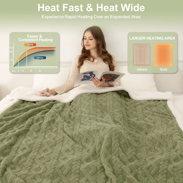 Alt view image 3 of 7 - Twin Electric Blanket 62"X84" Green, Thick Sherpa for Winter | Heated Blanket for Women Gift, 5 Fast Heating Levels, 10H Auto Off, ETL Certified, Washable, Overheat Protection for Sofa Bed