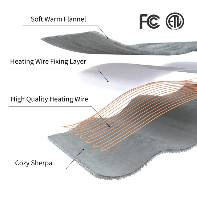Alt view image 6 of 7 - Heated Throw Blanket, Electric Blanket Throw with 5 Heating Levels | 50"x60" Super Soft Flannel Sherpa Fast Heating Blanket with ETL Certified for Bedding, 4 Hours Auto Off, Cool Gray