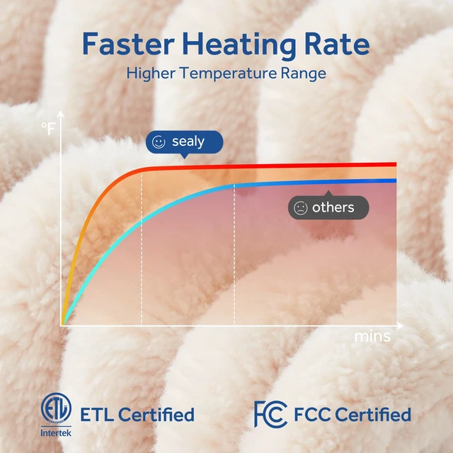 Alt view image 6 of 7 - Electric Blanket Heated Throw, Soft Cozy Ribbed Flannel to Sherpa Reversible Safe Heating with 6 Heat Settings & 2-10 Hours Auto-Off Over-Heat Protection, Machine Washable, 50"x60" Beige