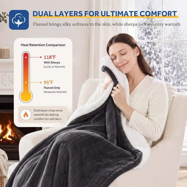 Alt view image 4 of 7 - Electric Blanket Heated Throw with Foot Pocket, 50"x62", Dark Grey | Flannel to Sherpa, 6 Heating Levels, 2-10 Hours Auto Shut Off, Fast Heating, Machine Washable for Couch Work Home Office