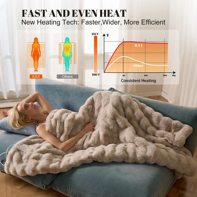 Alt view image 4 of 7 - Electric Heated Blanket Throw,Faux Rabbit Fur Heating Throw Blankets | Bubble Heated Blanket,8.86ft Detachable,Fast Heating with 1-10h Auto Off Timer,Overheat Protection,Machine Washable