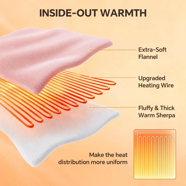 Alt view image 3 of 7 - Pink Heated Blanket, Electric Blanket Twin Size, ETL Certified | 10 Hours Auto Off, 5 Heat Settings, Even Fast Heating Blanket with Ultra-Soft Flannel Sherpa, Warm Gifts for Women, 62"x84"