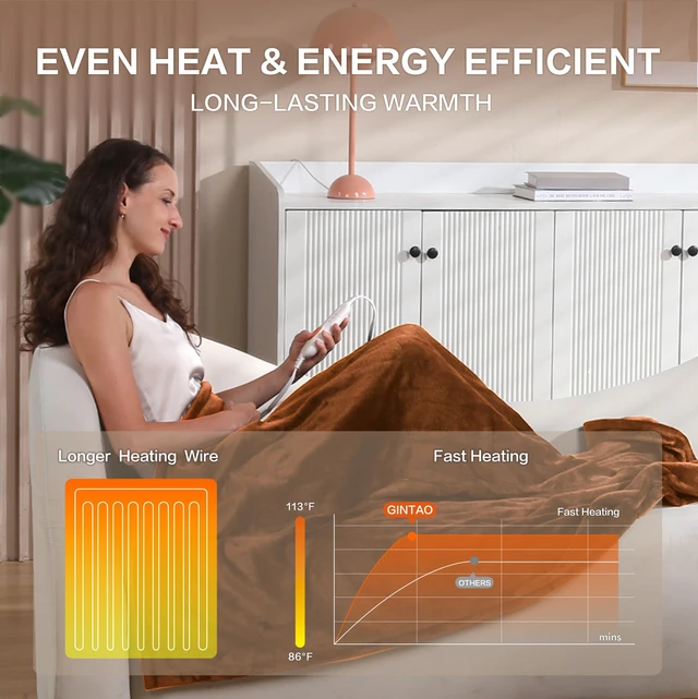 Alt view image 3 of 7 - Heated Blanket Throw, Soft Double Flannel Electric Heating Blanket | ETL & FCC Certified, 3 Heat Levels, 4H Auto Off, Overheat Protection, Washable, for Couch, Bed, Office, Gifts for Women Men