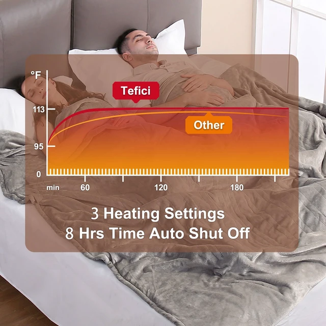 Alt view image 5 of 7 - Heated Blanket Queen Size, Soft Cozy Double Flannel Electric Blanket | ETL & FCC Certified, 3 Heating Levels, 8H Auto Off, Overheat Protection, for Bedroom, Gifts for Women, Men, Gray