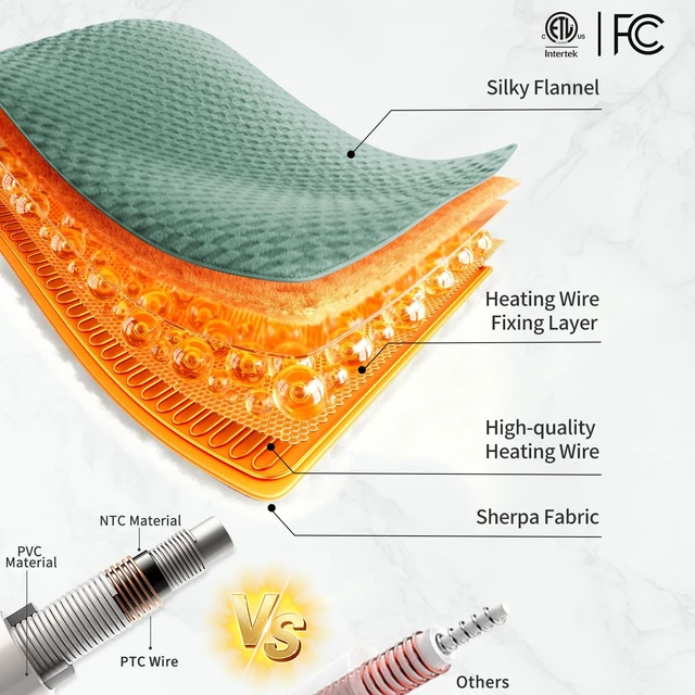 Alt view image 4 of 7 - Electric Blanket Heated Throw, 50"x70" Electric Throw Blanket | Soft Flannel & Warm Sherpa, 6 Heating Levels & 4 Hours Auto Off, ETL & FCC Certification, Home Office Sofa, Machine Washable