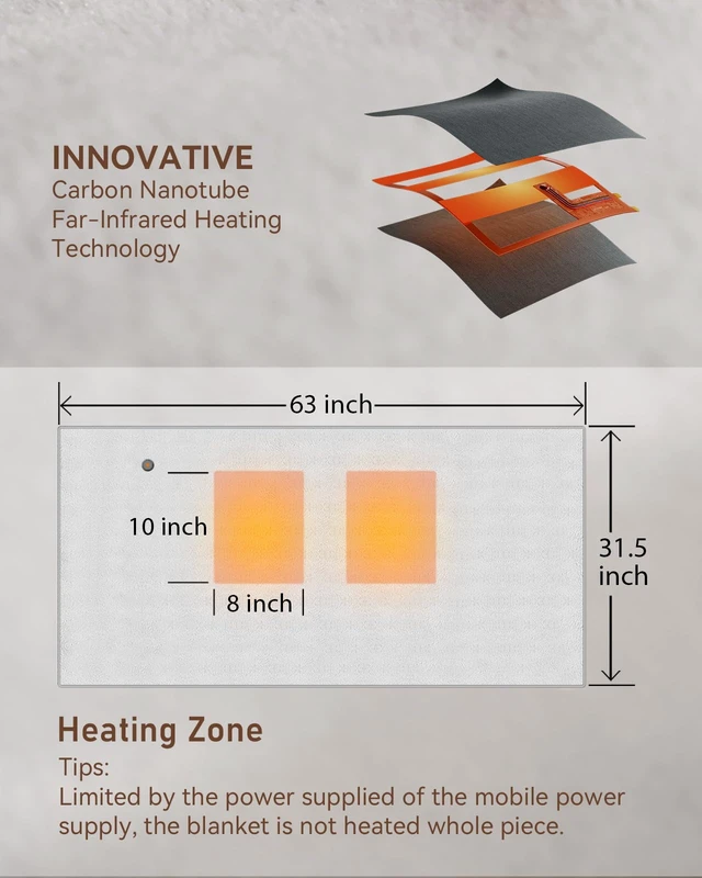 Alt view image 2 of 7 - Cordless Heated Blanket with Battery Pack - Rechargeable Heated Shawl & Portable Heated Throw,Far-Infrared Heating,Wearable Blanket for Office,Travel,Car & Outdoor, Gift for People Who Are Always Cold