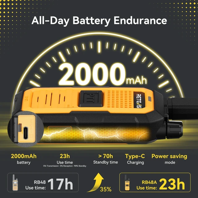 Alt view image 4 of 7 - RB48A IP67 Waterproof Walkie Talkies, Jobsite Two Way Radios | Floating, Noise Canceling-25 dB Higher SNR with Acoustic Tube Earpieces,23-Hr Runtime, License Free- for Construction, 2 Pack
