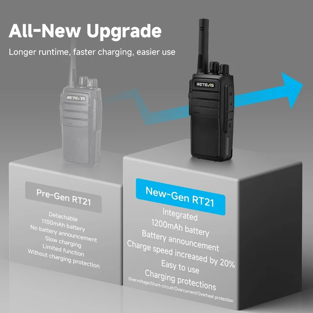 Alt view image 2 of 7 - RT21 Walkie Talkies for Adults, 2 Way Radio Long Range 4 Pack | License-Free FRS for K 12 School, IP54, Voice Battery Check, Upgraded Type-C Charging, Emergency Alarm, Rugged for Daily Use