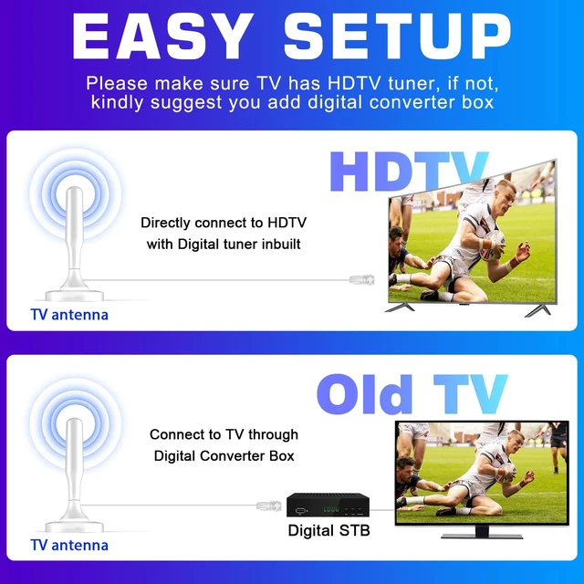 Alt view image 3 of 7 - Indoor TV Antenna for Smart TV, Digital tv Antenna for Local Channels | OTA HD TV Antenna Indoor with Long Range Reception & 10ft Cables, Strong Magnetic Base, Easy Installation, Support 4K 1080P