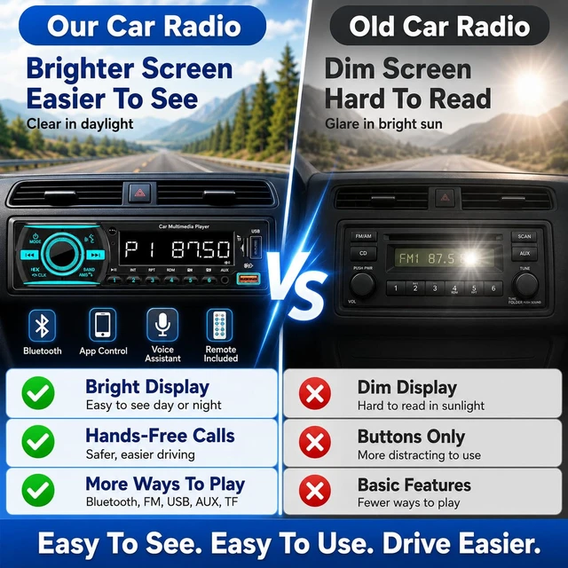 Alt view image 2 of 7 - Single Din Radio Car Stereo with Bluetooth - FM, USB, EQ, AUX, App, No CD | Car Radio Bluetooth with FM/Dual USB/AUX/TF/EQ/MP3/RCA,Support Clock Display,iOS & Android App Control, Upgrade Car Radio