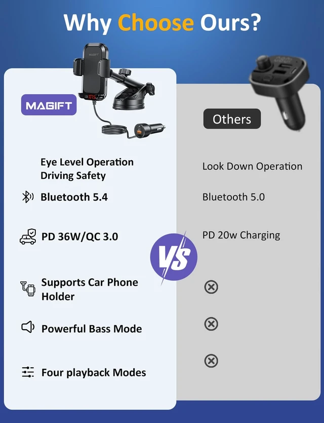 Alt view image 6 of 7 - Bluetooth Car Adapter 3 in 1 FM Transmitter Car Radio Bluetooth Transmitter with Phone Holder, PD 54W Fast Charging, Strong Microphone, HiFi Bass Sound, Hands-Free Call, Support USB/TF Drive