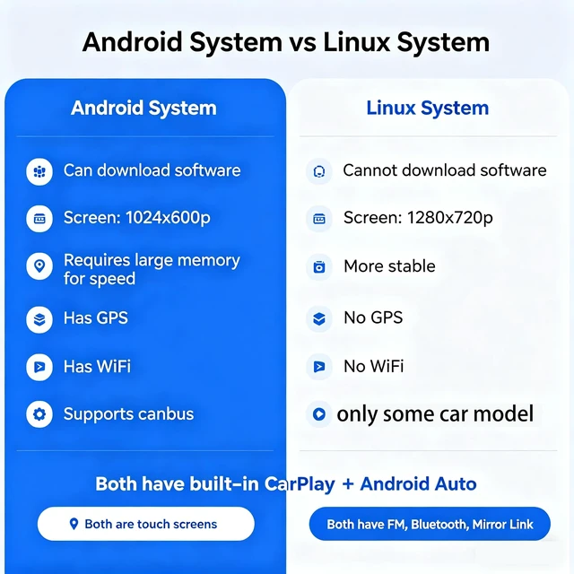 Alt view image 3 of 7 - STAPON 10inch carplay Android auto 1280X720P 2.5D IPS Screen car Stereo 2din car Head Unit with fm Bluetooth Rear View Support Steering Control Mirror View Linux systerm