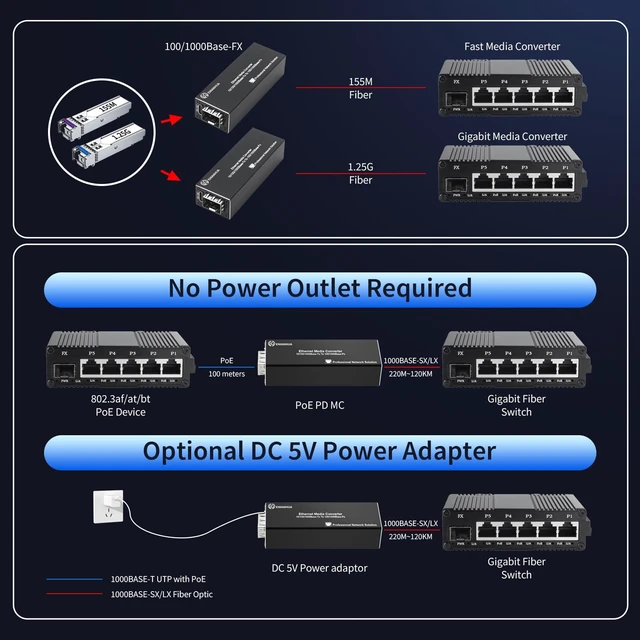 Alt view image 3 of 7 - A Pair of SFP to RJ45 Fiber Media Converter, PoE/USB-C Powered | Fiber to Ethernet Converter, 10/100/1000Base-TX to 100/1000Base-FX, 155M/1.25G SFP Slot, Metal Casing, Plug and Play for CCTV