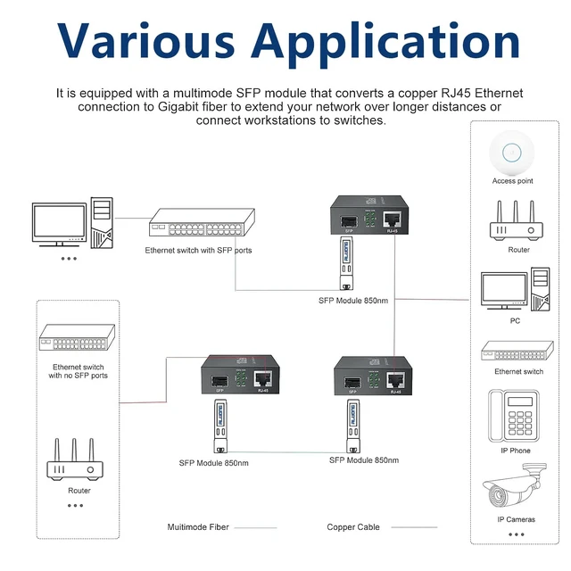 Alt view image 5 of 6 - Gigabit Ethernet Media Converter with SFP 1000 Base-SX Module | Multi-Mode LC Fiber to RJ45 Converter for 1000Base-SX to 10/100/1000Base-TX, Full/Half Duplex, 550m Range, 2 Pack