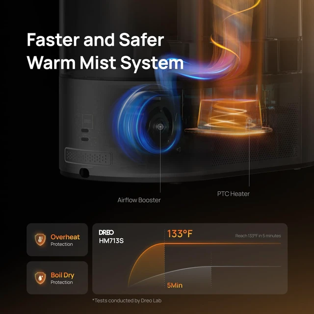 Alt view image 5 of 7 - 6L Smart Humidifiers for Bedroom, Warm & Cool Mist for Large Room | 60-Hour Quiet Runtime, 500ML/H Output, Smart Humidity Sensor, Indicator Light, App Control, Works with Alexa & Google, White