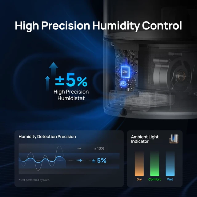 Alt view image 6 of 7 - 6L Smart Humidifiers for Bedroom, Warm & Cool Mist for Large Room | 60-Hour Quiet Runtime, 500ML/H Output, Smart Humidity Sensor, Indicator Light, App Control, Works with Alexa & Google, White