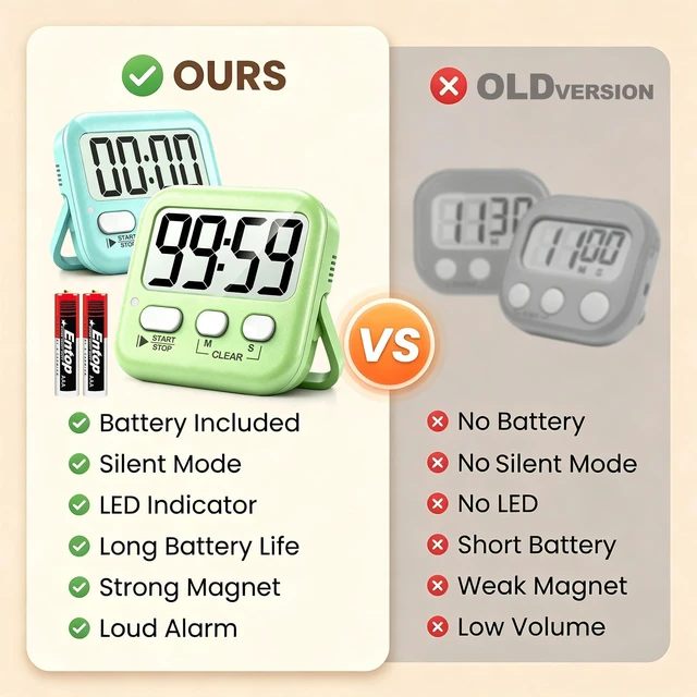 Alt view image 3 of 7 - 2 Pack Digital Timer for Kids Classroom Kitchen Timers for Cooking | With 2*AAA Battery, Count Up / Down, Loud Alarm & Silent FlashLight Mode, Magnetic Back, Kickstand, School Teacher Supplies