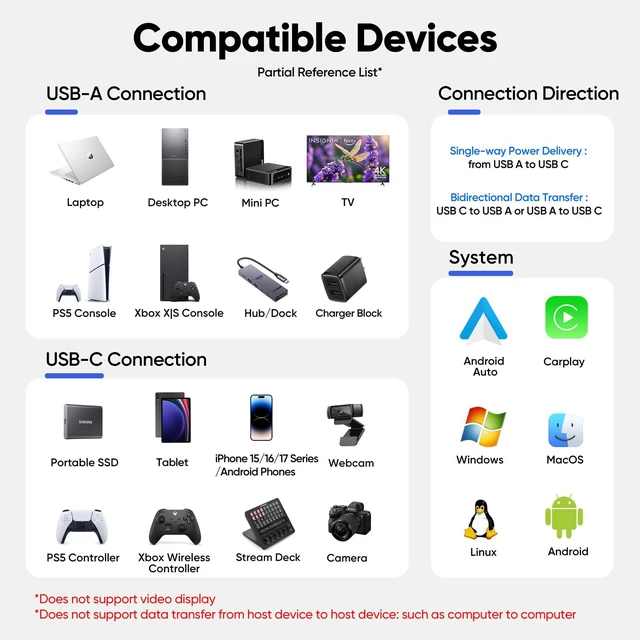 Alt view image 6 of 7 - USB C Data Cable 15ft Long, USB3.2 A to Type-C 10Gbps Transfer & 3A Charge | High Speed Cord for Galaxy S26, iPhone 17, PS5, Stream Deck, WebCam, Dash Cam, PC and More