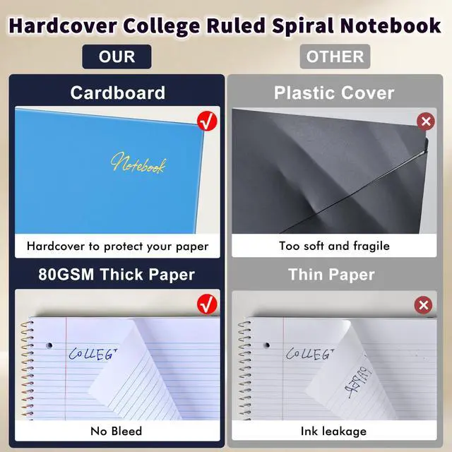 Alt view image 2 of 7 - Notebook College Ruled Paper 8" x 10-1/2", 1 Subject Spiral Notebook 80GSM Paper, 3-Hole Punched Perforated Pages Ideal for School, Office, Writing, 75 Sheets Lined Journaling Notebook, Blue