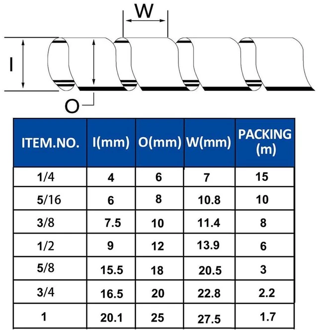 Alt view image 3 of 7 - Cable Wrap - 9.8 Ft 5/8" Spiral Wire Wrap Cord Covers Bundle Sleeve Hose for Computer Electrical Wire Organizer (White, 5/8 Inch-9.8Ft)