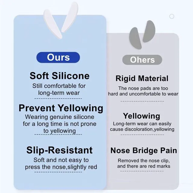 Alt view image 2 of 7 - Nose Pads,40Pack Silicone Nose Pads for Glasses,Professional Adhesive Glasses Noses Grips Non Slip for Eyeglasses Sunglasses,1mm,Clear.