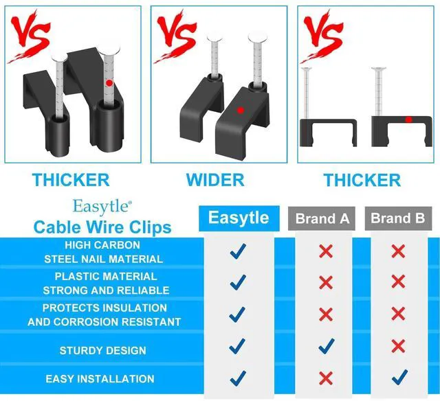 Alt view image 3 of 7 - Black Cable Clips Nail in Cable Clip 100 Pcs 8mm Flat Black Ethernet Cable Wall Clips Cable Tacks Coax Clips Speaker Wire Clips Cable Nails for Cords Cat5/Cat5e/Cat6/Cat7 RJ45 Cord Clips