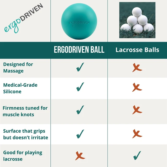 Alt view image 2 of 6 - Massage Ball for Myofascial Release, Pure Silicone, Designed for Massage (NOT Lacrosse), Completely Free of BPA/Latex/Rubber/PFAS, for Trigger Point Therapy, Ideal Firmness and Traction