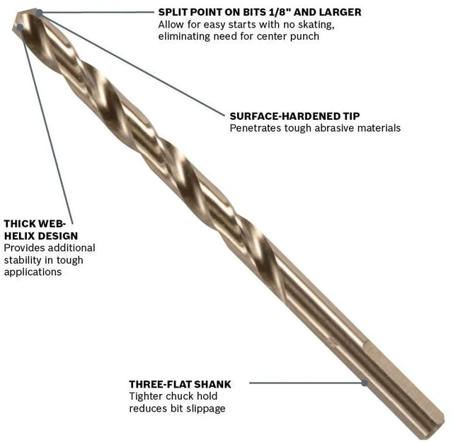 Alt view image 2 of 7 - CO2137B 5/32 in. X 3-1/8 in. Cobalt M42 Drill Bit