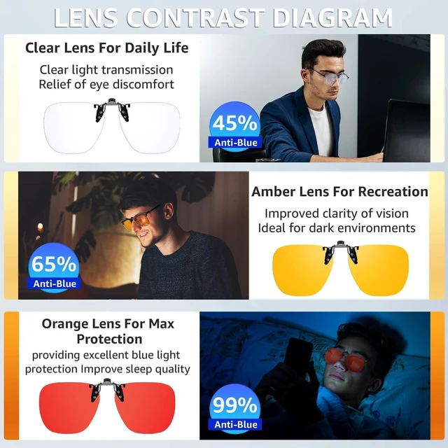 Alt view image 7 of 10 - VIEWBETTER 3 Pack Clip On Blue Light Blocking Glasses for Eyes Strain/Light-Sensitive Flip Up Computer Gaming Glasses BL1009