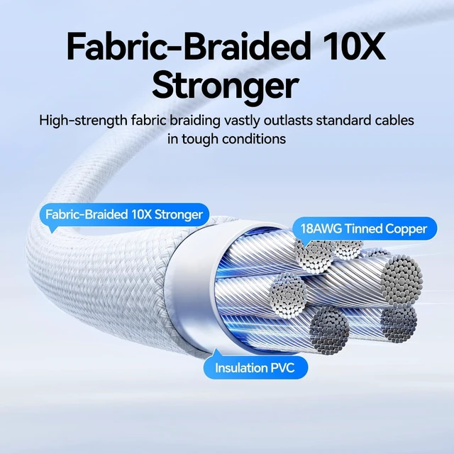 Alt view image 11 of 14 - 18AWG PSU Extension Cable Kit, PVC Fabric Texture, 1x24Pin ATX / 1x8Pin(4+4) CPU / 2x8Pin(6+2) GPU Power Extension Cable, 30cm with Combs, White