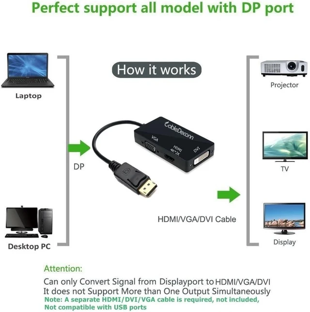 Alt view image 11 of 14 - CableDeconn DisplayPort 1.2 to HDMI 4K DVI VGA 3 in 1 Multi-Function Cable Adapter Converter