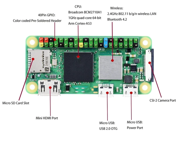 Alt view image 9 of 12 - Pi Zero 2 WH-Pi Zero 2 W with Color Pre Soldered Header, 1GHz Quad-Core Arm Cortex-A53 CPU, WiFi & Bluetooth 4.2 BLE, Five Times Faster