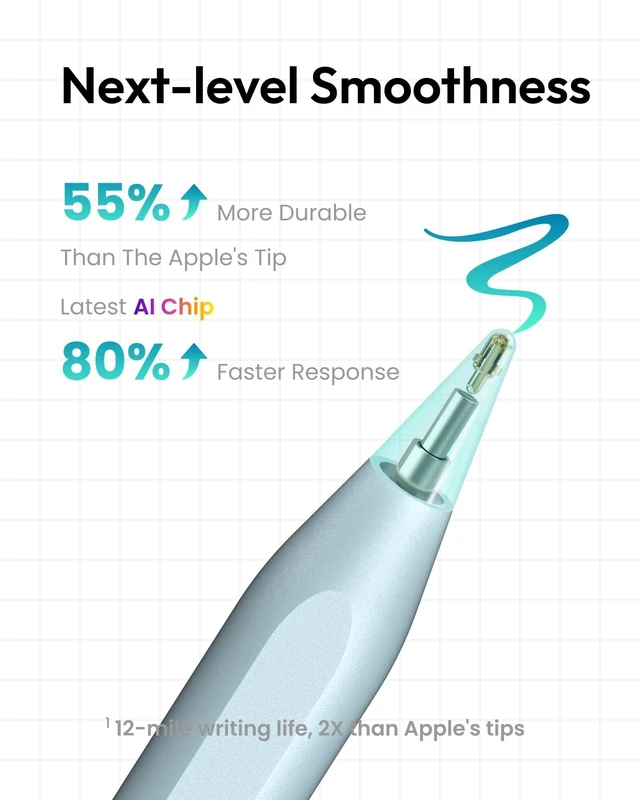 Alt view image 7 of 10 - Metapen Pencil A8 for Apple iPad 2018-2025, (2X Faster Charge), Tilt Sensitivity, Pixel Precision, Stylus Pen for iPad 11/10/9/8/7/6th Gen, Pro 12.9/11/13-inch M4, Air 3/4/5/M2/M3, Mini 5/6th, Blue