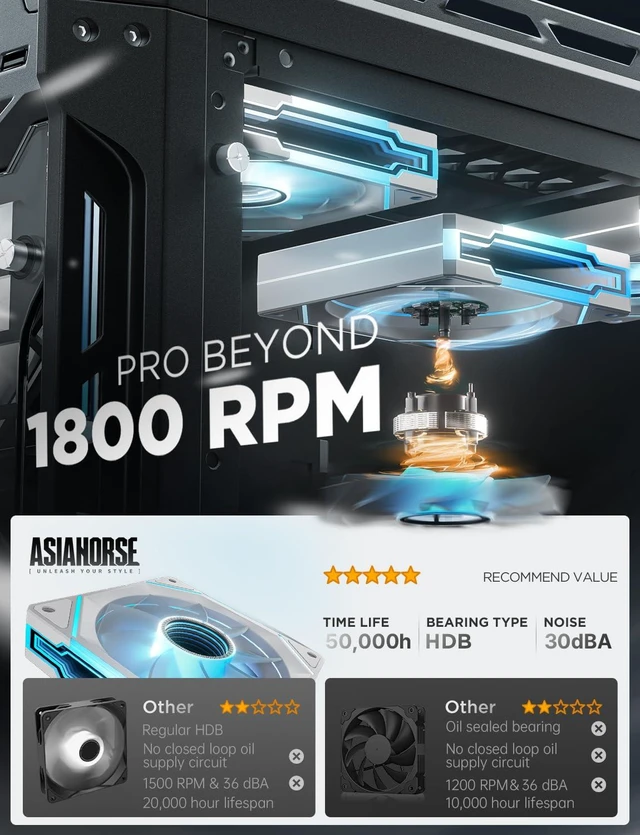 Alt view image 8 of 10 - AsiaHorse AMICI-5GT RGB PC Fans, Infinity Mirror ARGB Fans HDB Bearing Fan Speeds Up to 1800 RPM with 24 LED Lights, Reverse Blade Fan Compatible Motherboard Aura SYNC (Not Wireless Connection)