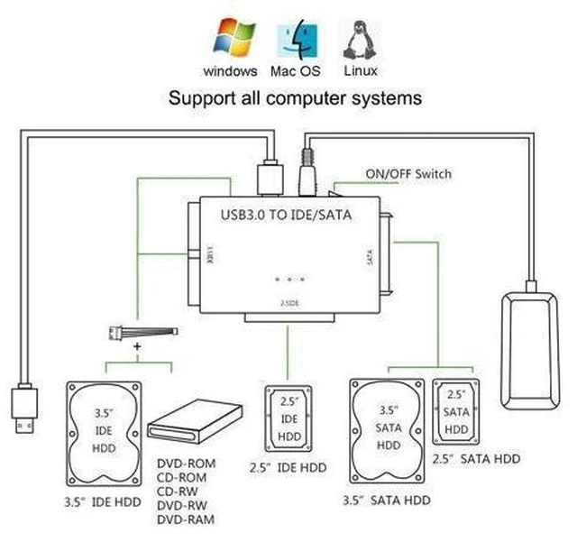 Alt view image 12 of 14 - USB 3.0 to SATA/IDE Adapter with Universal 2.5"/3.5" Hard Drive Disk Converter for HDD/SSD & IDE HDD, Support 6TB and One-Touch Backup, Include 12V 2A Power Adapter USB 3.0 Cable for Laptop giyqxHw