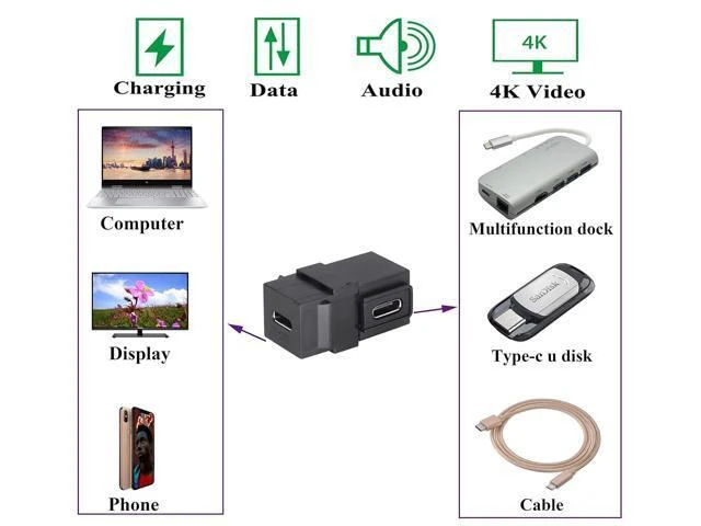 Alt view image 14 of 14 - WISDUM 90 Degree USB C 3.1 Keystone Insert Jack Connector Right Angled USB 3.1 Type-C Female to Female Keystone Insert Socket Adapter Coupler for Wall Plate Outlet Panel (90 Degree/Black/2 Pack)