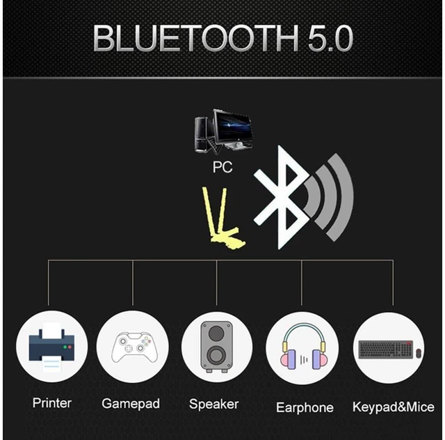 Alt view image 16 of 20 - PCIe WiFi 6 Network Card Wireless Adapter Bluetooth 5.0 AX 3000 Mbps AX200 Dual Band 5.GHz/2.4GHz PCI-E Wireless WiFi Network Adapter Card for Desktop Windows 10 64-bit eokCXOY