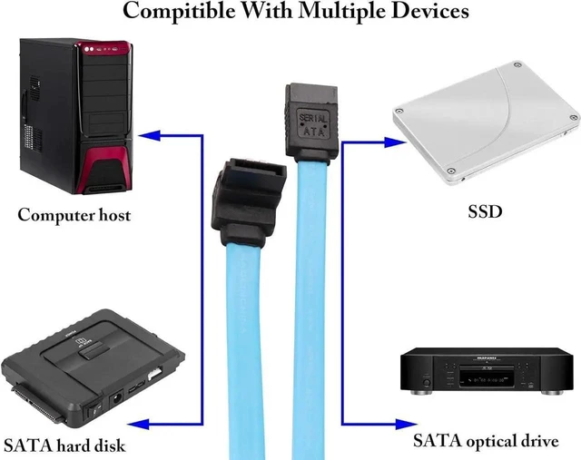 Alt view image 20 of 20 - SATA Cable III, 6Gbps 90 Degree Right Angle with Locking Latch 18 Inch 90-Degree to 180-Degree Plug for SATA HDD, SSD, CD Driver, CD Writer (Blue 4 Pack) (90°)