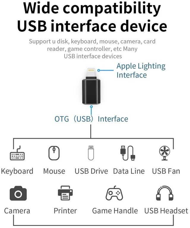 Alt view image 13 of 14 - for iPhone OTG Adapter Lightning to USB Dongle Camera Card Reader Flash Drive Mouse Keyboard U Disk MIDI 3.0 Hub 11 12 13 14 Pro Max Mini Xr X Xs Plus for iPad Air Piano Data Sync Converter