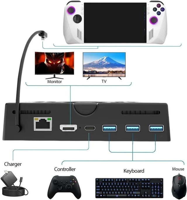 Alt view image 8 of 10 - Docking Station with Cooling Fan for ROG Ally/Steam Deck, Charging Dock Heat Sink with HDMI 2.0 4K@60Hz & Fast Charging & Gigabit Enternet & & USB 3.0 Port for Rog Ally Game Console (6 in 1)