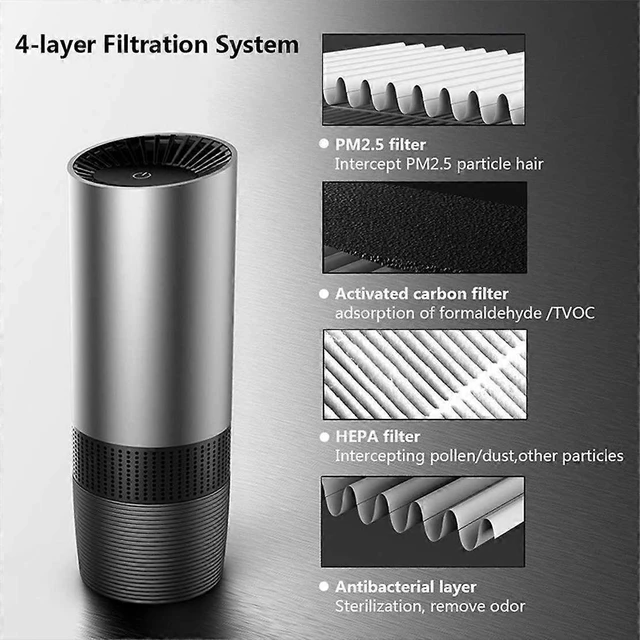 Alt view image 9 of 10 - Ecocleanpath Mini Portable Car Air Purifier with HEPA & Negative Ion, USB Powered, Removes PM2.5/Smoke/Odors (Black)