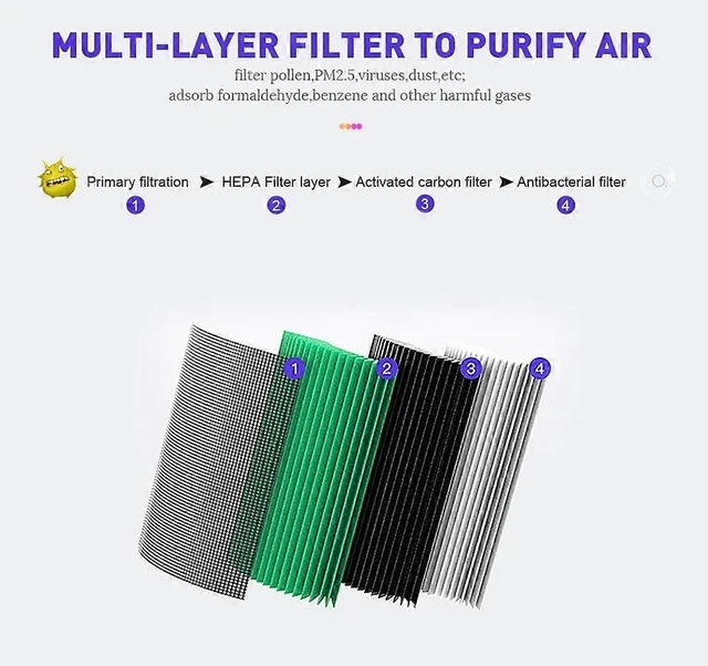Alt view image 10 of 10 - Ecocleanpath Mini Portable Car Air Purifier with HEPA & Negative Ion, USB Powered, Removes PM2.5/Smoke/Odors (Black)