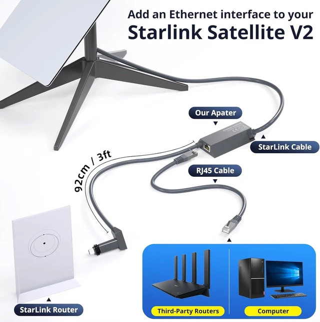 Alt view image 9 of 14 - Starlink Ethernet Adapter Gen 2 (Plug and Play) Starlink utr-211 V2 Router Gigabit Ethernet Dongle, Fast & Stable Connection Starlink Standard Actuated Gen2 Splitter RJ45 Wired Network Extender