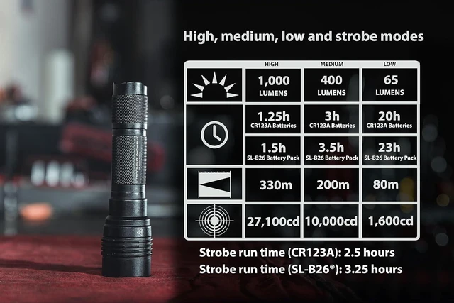 Alt view image 7 of 8 - Streamlight 88085 ProTac HL-X USB 1300-Lumen 35000-Candela Handheld Tactical LED Flashlight, Ten-TAP Programmable, Box, Black