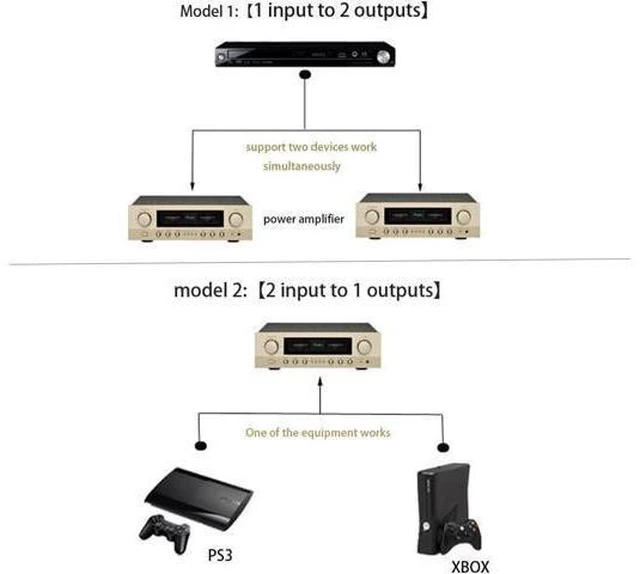 Alt view image 14 of 14 - 1 to 2 Fiber Optic Splitter Yeworth 1 to 2 Toslink Fiber Optic Digital Optical Audio Splitter Switcher Adapter Cable 1 Input 2 Output - Black