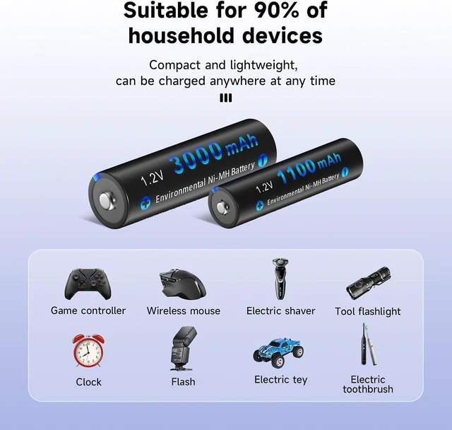 Alt view image 13 of 14 - 16 Pack AA AAA Rechargeable Batteries, 8 AA 3000mAh and 8 AAA 1100mAh 1.2V Ni-MH Low Self Discharge Double A Rechargeable Battery for Outdoor Solar Lights and Household Devices