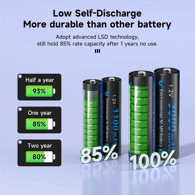 Alt view image 11 of 14 - 16 Pack AA AAA Rechargeable Batteries, 8 AA 3000mAh and 8 AAA 1100mAh 1.2V Ni-MH Low Self Discharge Double A Rechargeable Battery for Outdoor Solar Lights and Household Devices