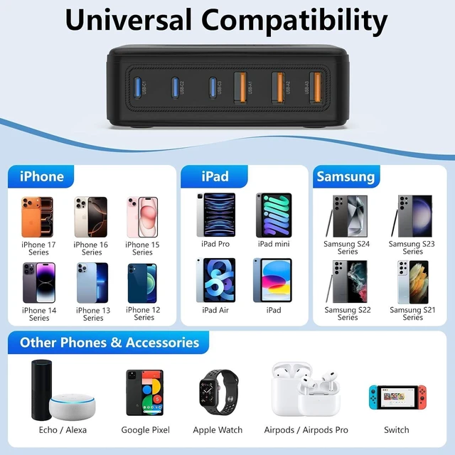 Alt view image 13 of 14 - USB C Charger Block,100W GaN 6 Port Fast Charging Station Hub for Multiple Devices,Wall Charger PD 3.0+QC Power Strip Adapter Plug for All iPhone 17 16 15 iPad Samsung iWatch Pixel Series (Black)